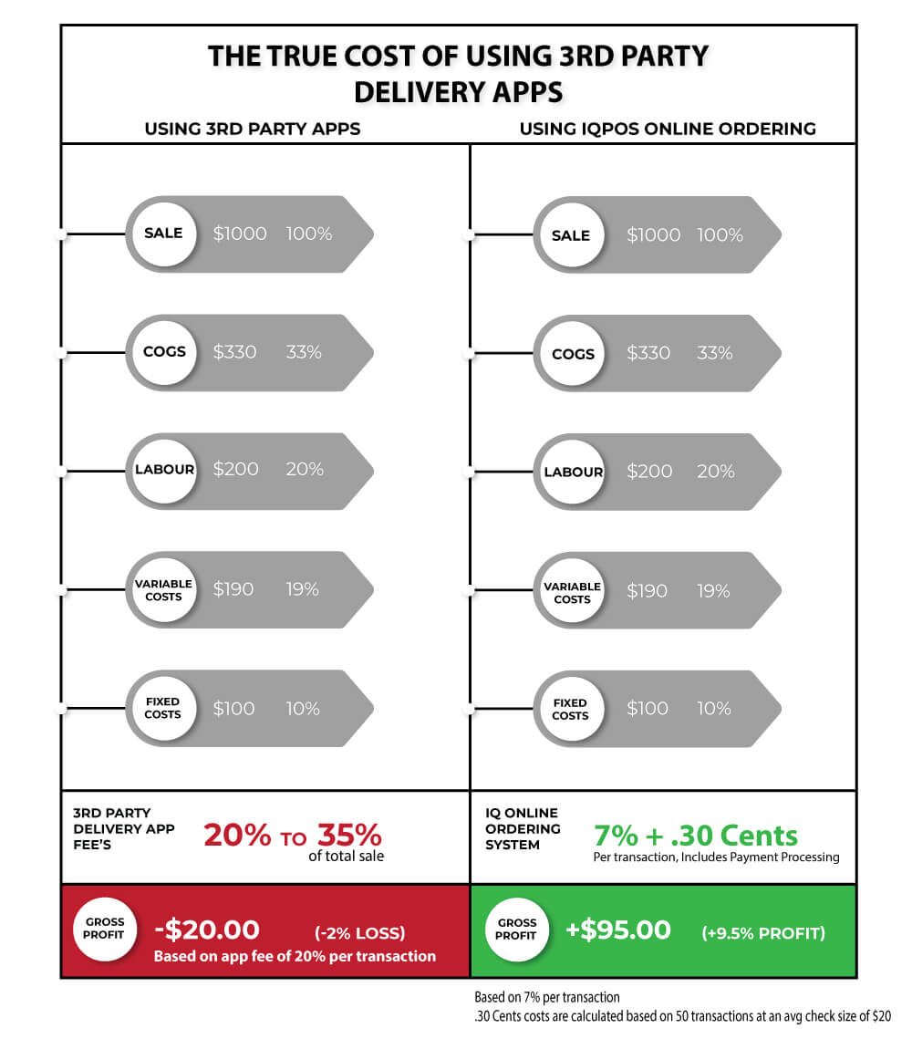 Pricing comparison breakdown